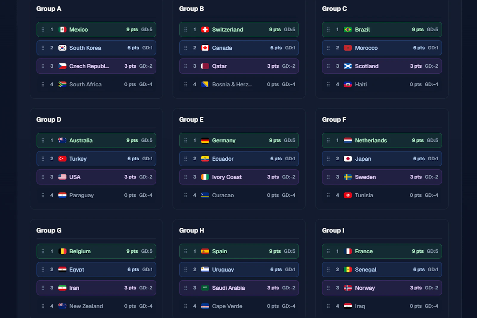 2026 World Cup Bracket Simulator screenshot 4