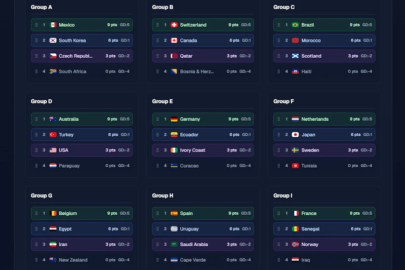 2026 World Cup Bracket Simulator screenshot 4