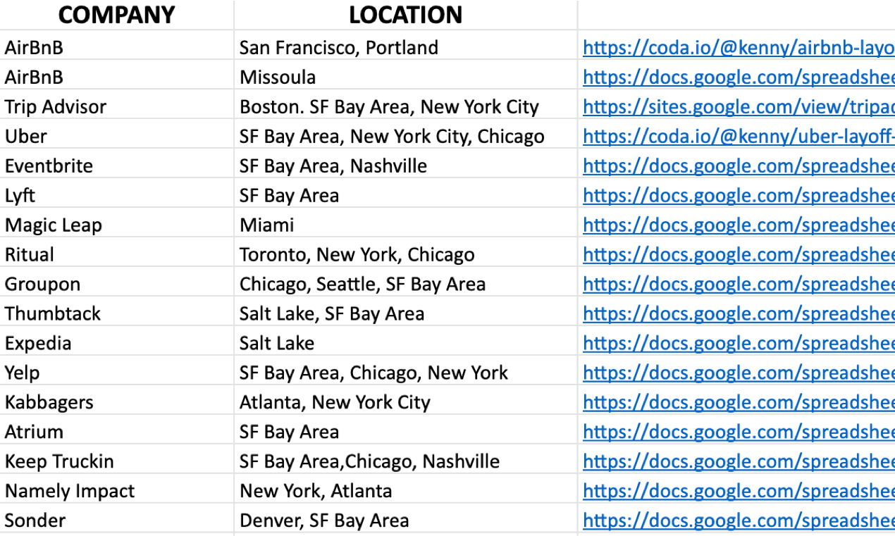 Recent Alumni Lists from 50+ Companies gallery image