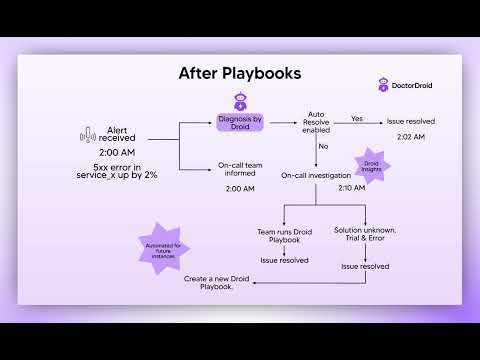 Doctor Droid PlayBooks gallery image