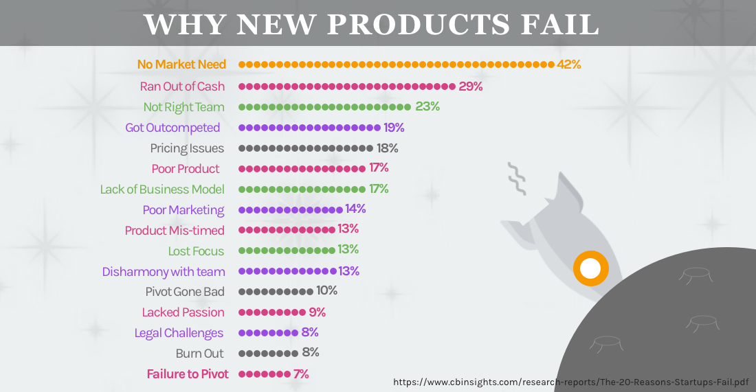 The Infographic-ization of Product Design gallery image