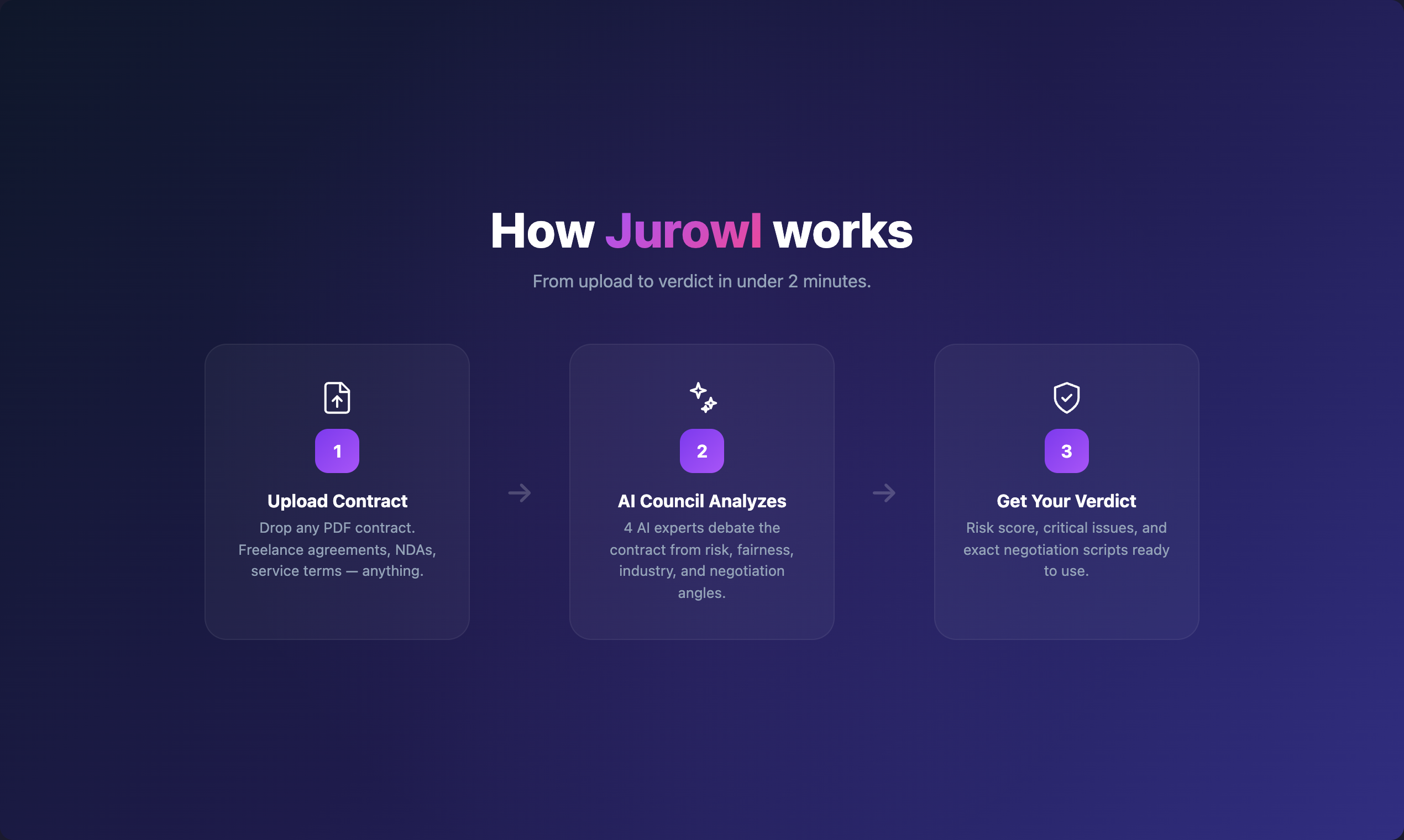 Jurowl - Screenshot 3 showing product features and functionality