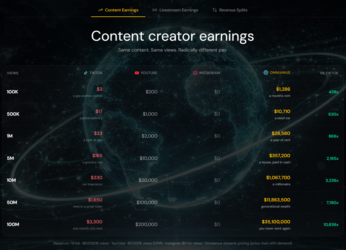 Omniamus gallery image