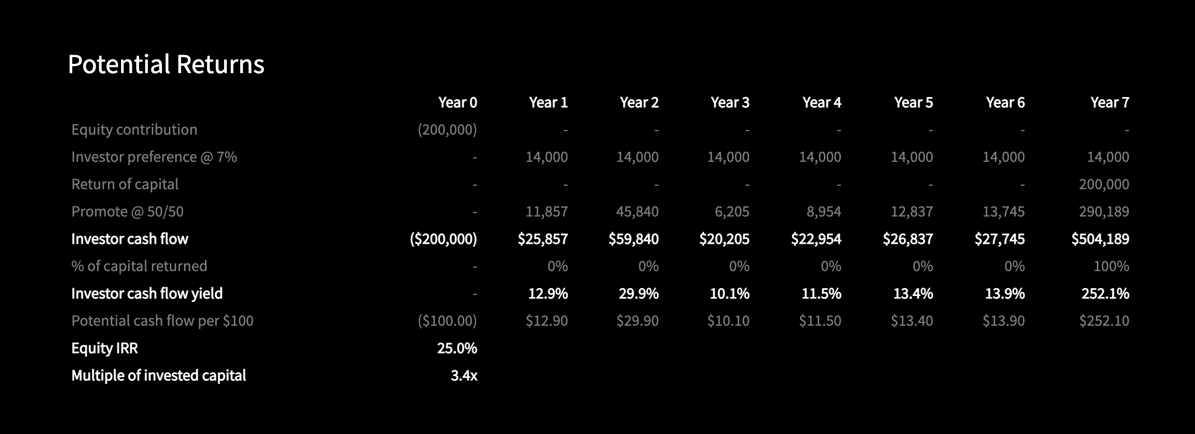 Steady Capital gallery image