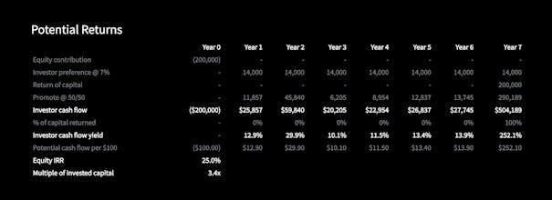 Steady Capital gallery image