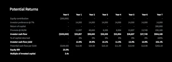 Steady Capital gallery image