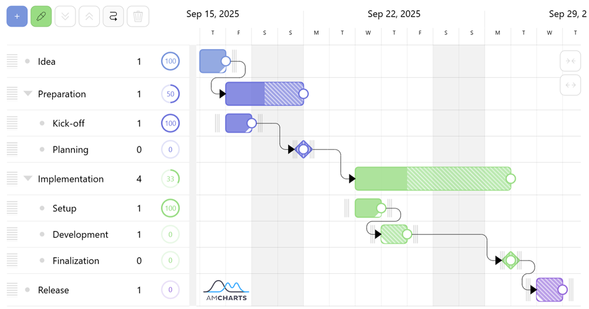 Média amCharts Gantt - A new ready-to-use JS-based Gantt project management library 2