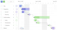 amCharts Gantt