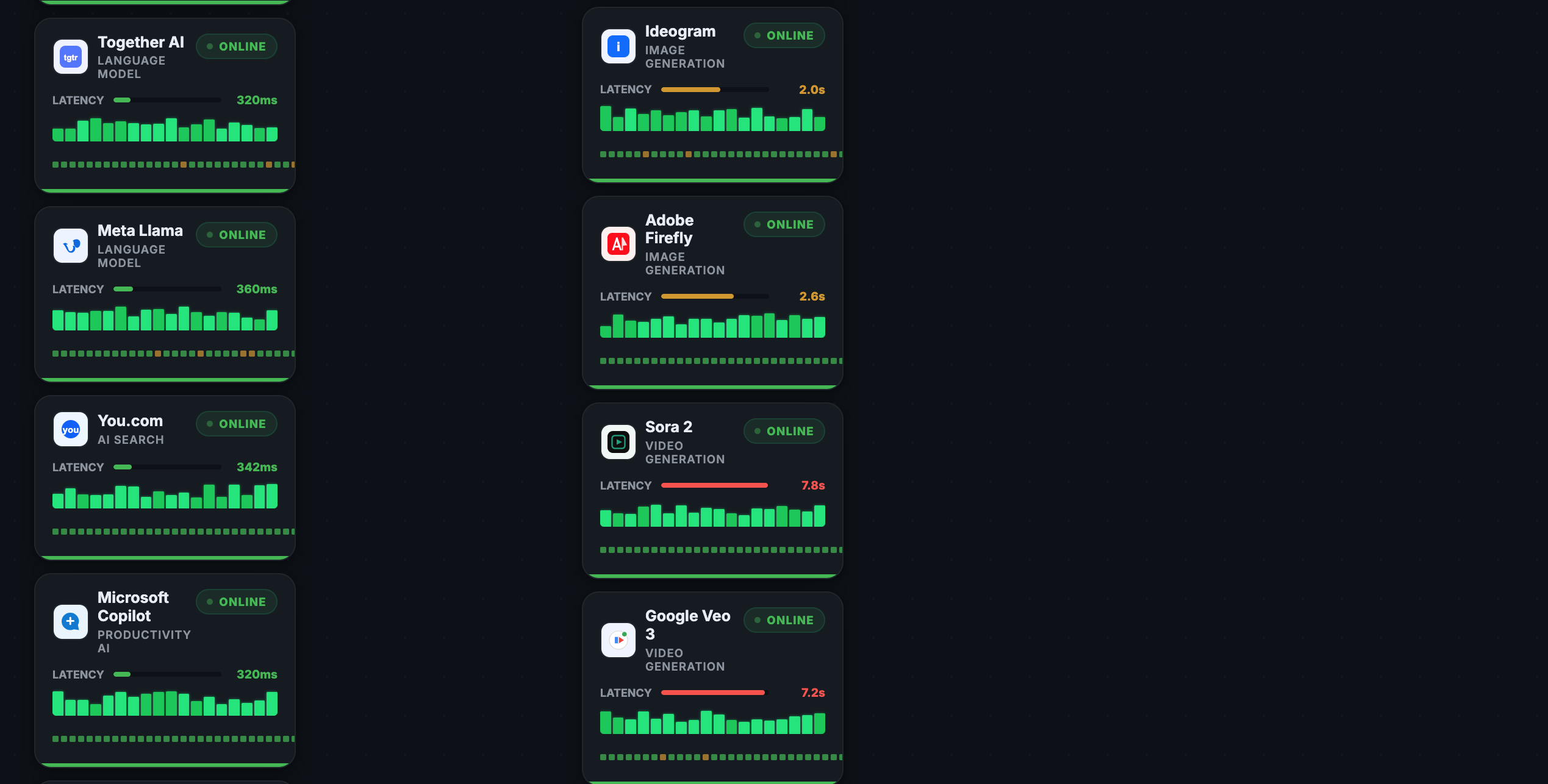 AIStatusHub - Screenshot 5 showing product features and functionality