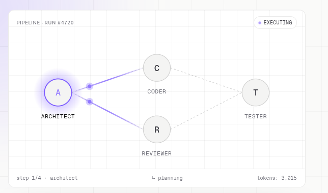 aiagentflow CLI gallery image