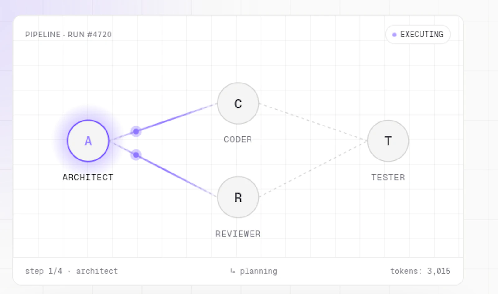 aiagentflow CLI screenshot 1