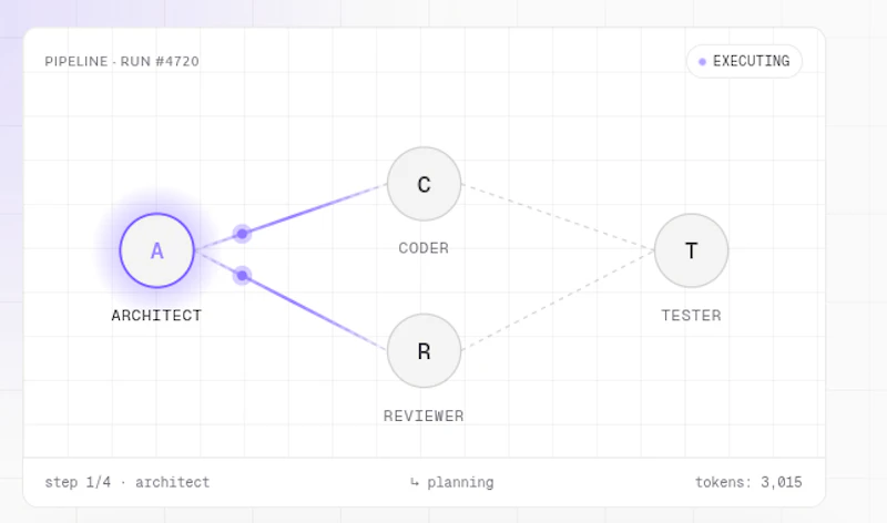 aiagentflow CLI screenshot 1
