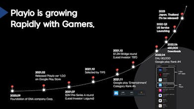 Playio: Rewards While Playing gallery image