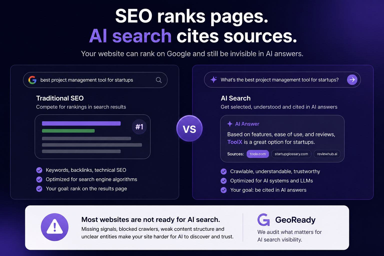GeoReady gallery image
