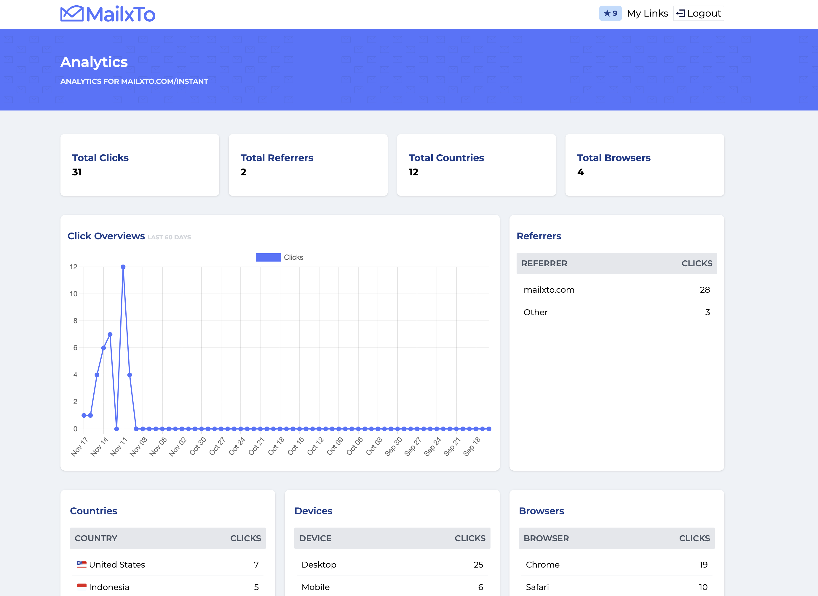 Media Mailxto v2 4