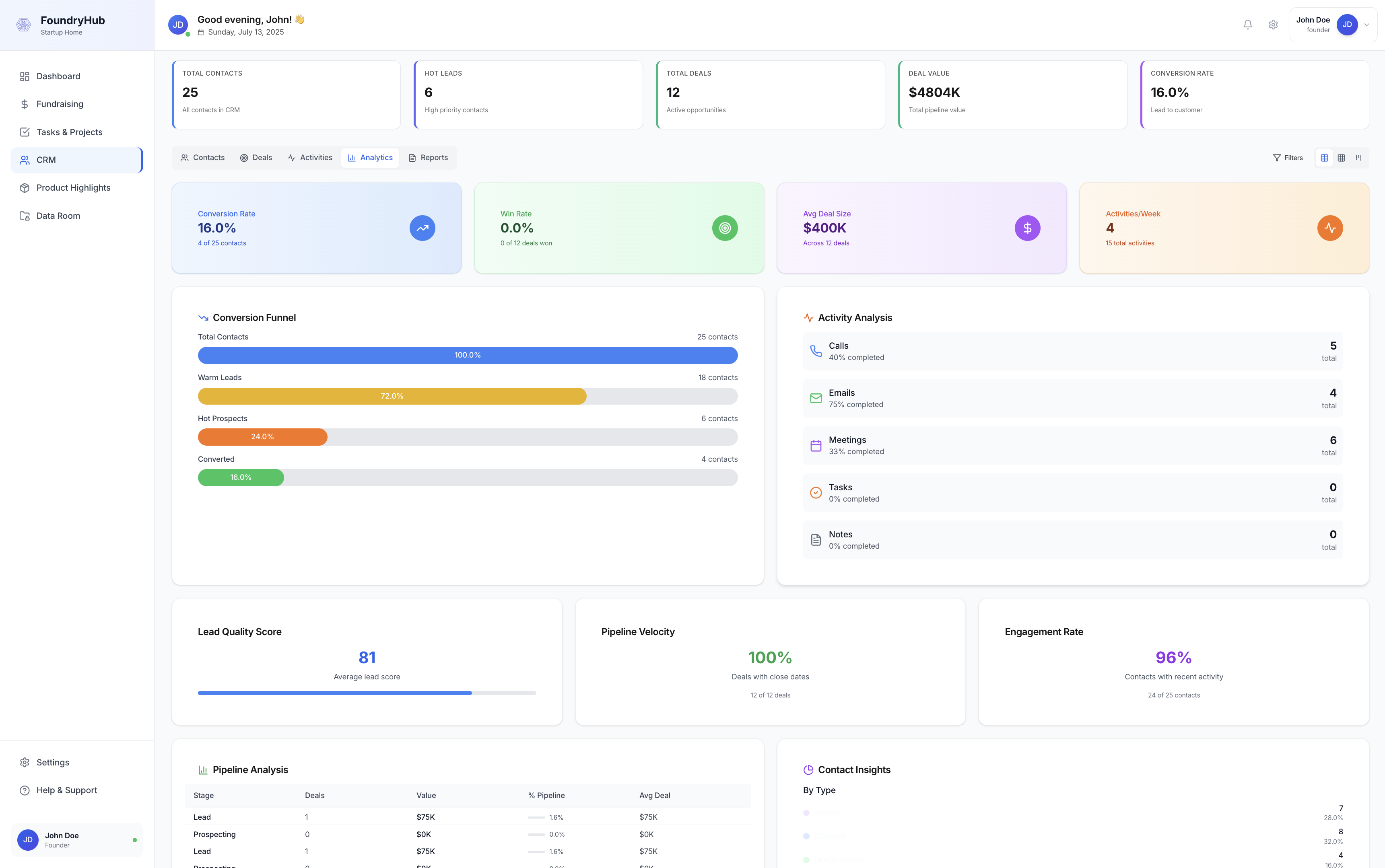 FoundryHub media 6