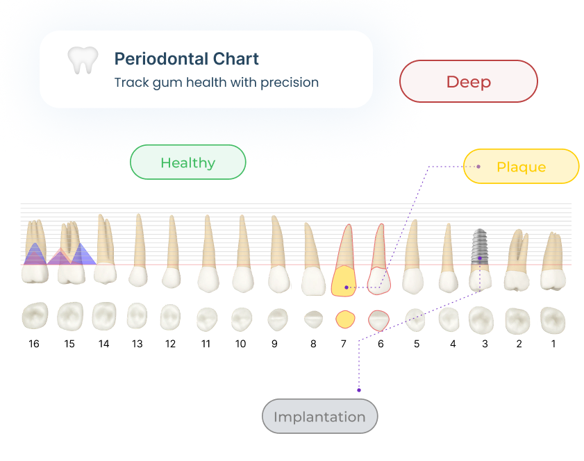 dentalaiassist.com gallery image