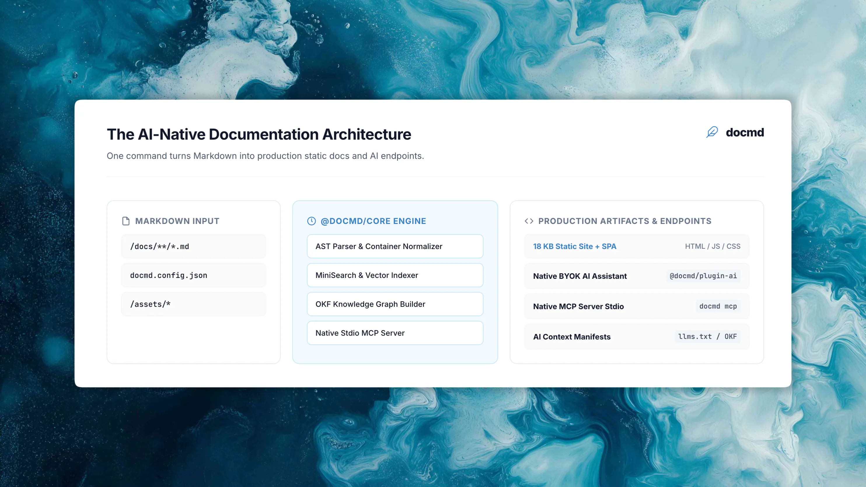 docmd Assistant gallery image