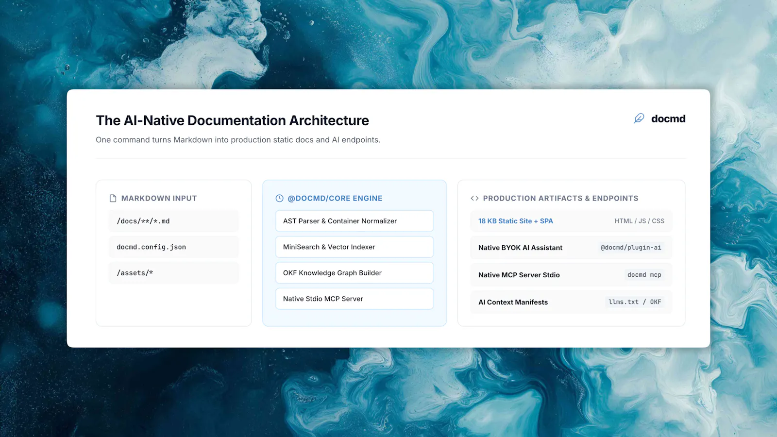 docmd AI Assistant screenshot 6