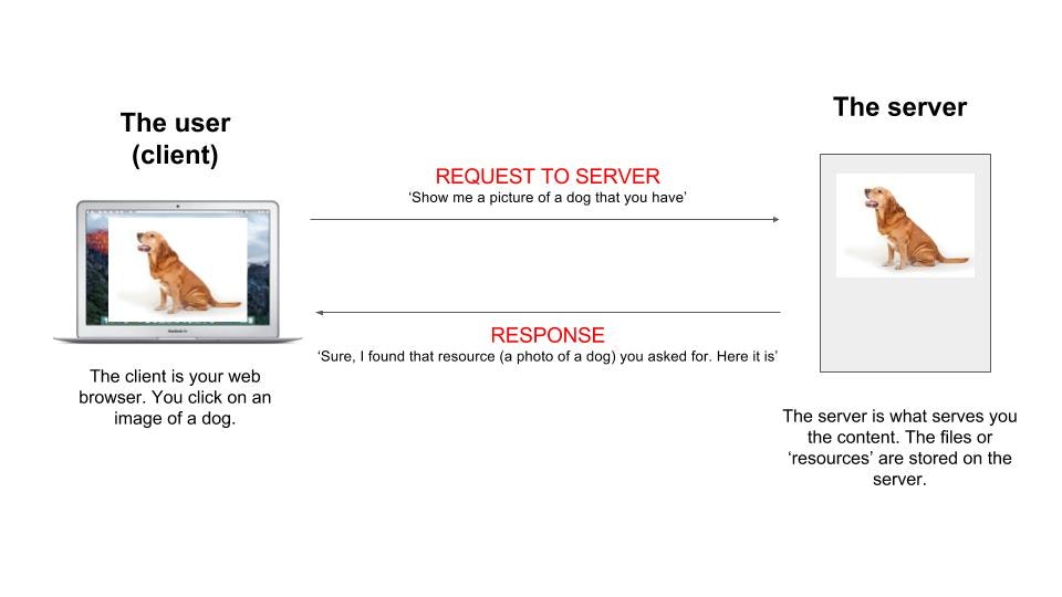 Web Technologies for Managers gallery image