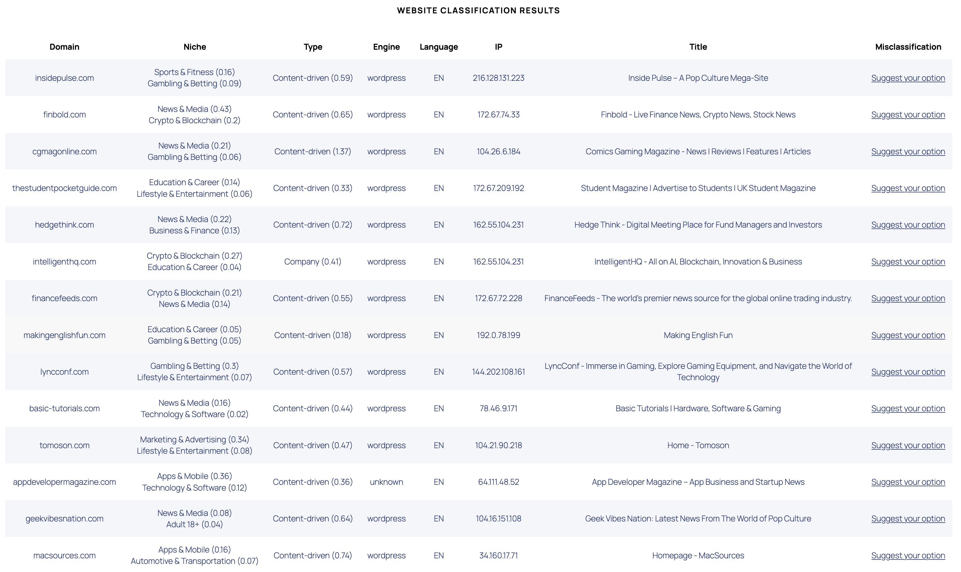 Clean Outreach Lists Automatically gallery image