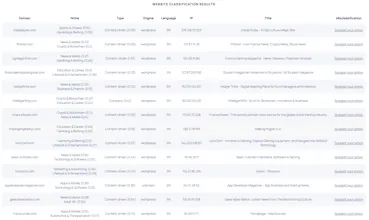 Clean Outreach Lists Automatically gallery image