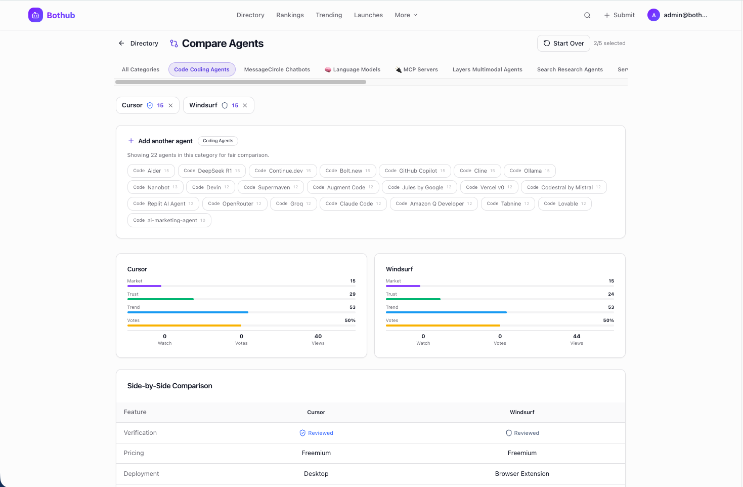 Bothub gallery image