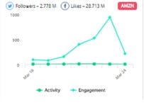 InvestorDeck Social - Social Media Tracker For US Public Companies gallery image