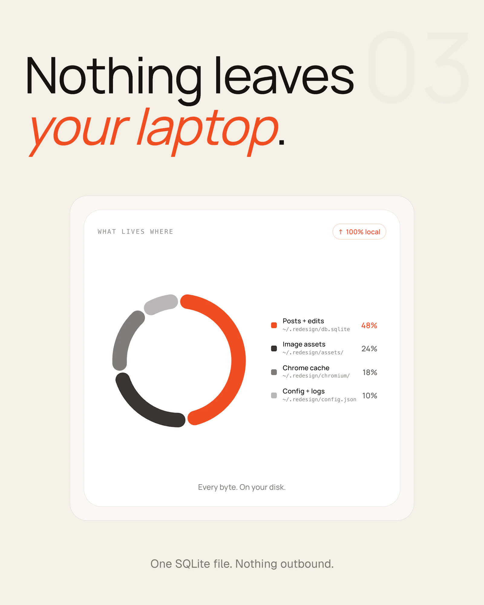 Redesign by Nodewave screenshot 9