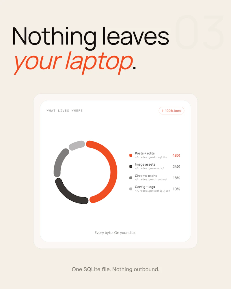 Redesign by Nodewave screenshot 9
