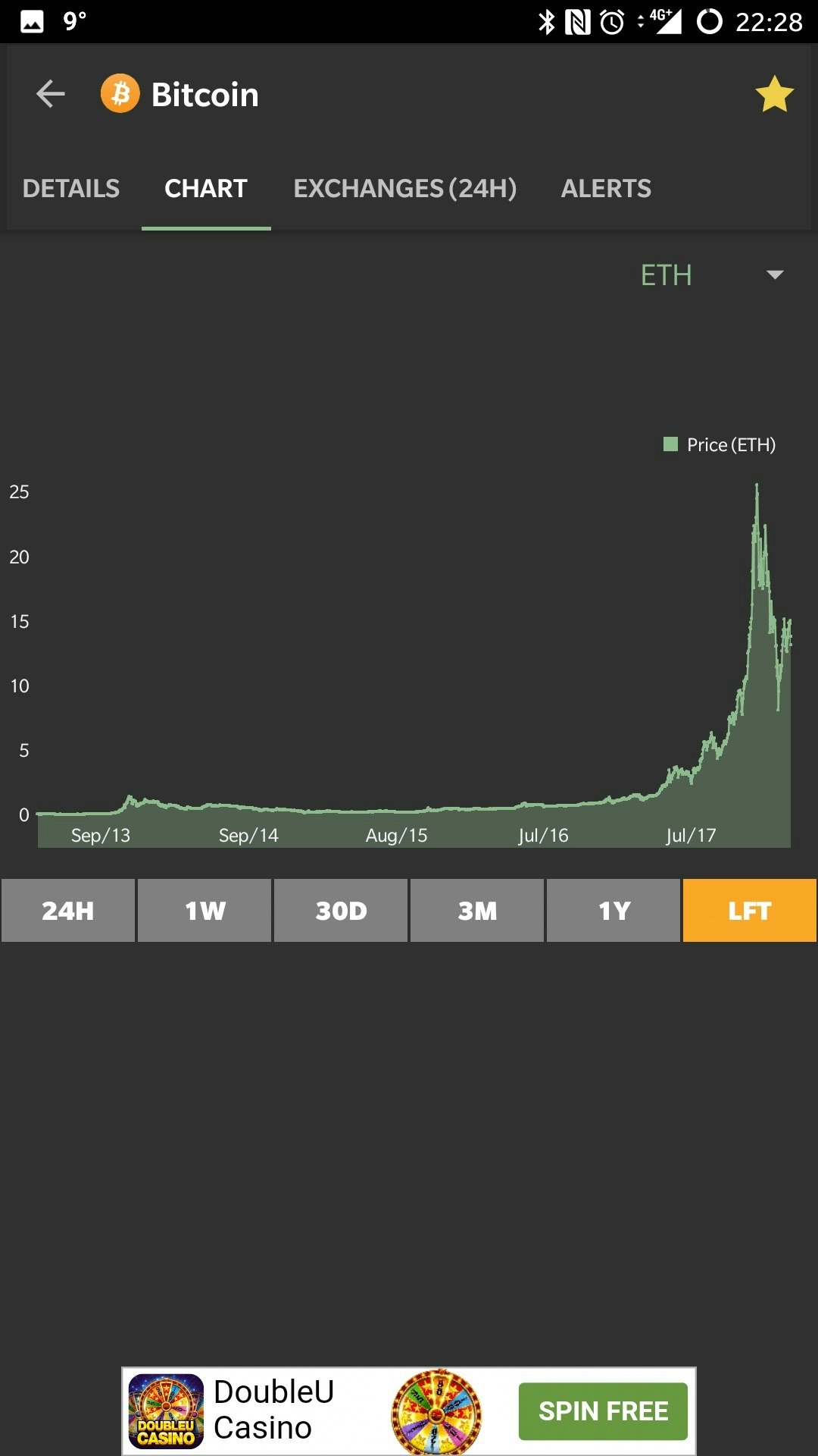 CoinMarketApp - Android by PrograMonks gallery image