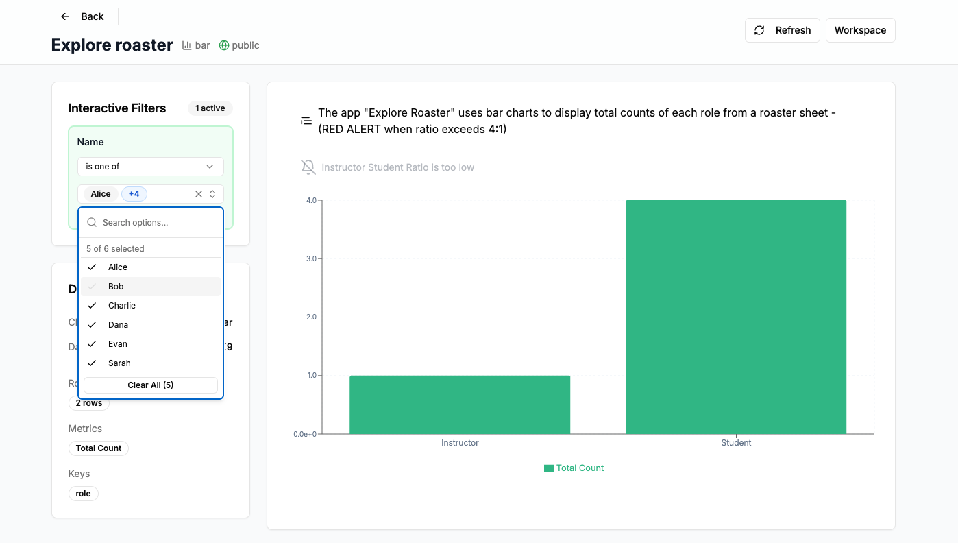 Rechart gallery image