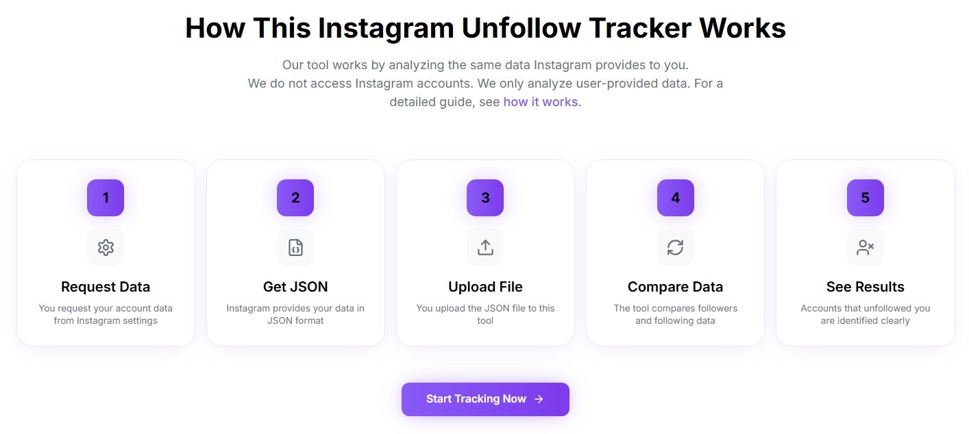 Instagram Unfollowers Tracker - Screenshot 2 showing product features and functionality