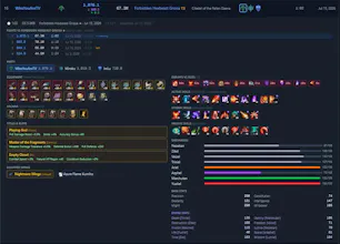 DPS Top (rDPS, HPS Rankings) for Aion 2 gallery image