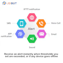 UbiBot WS1 Pro Greenhouse Bundle gallery image