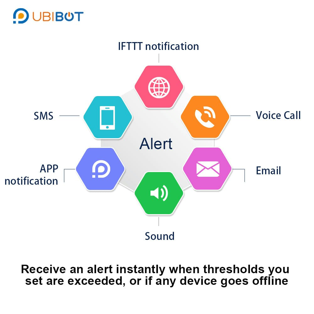 Ubibot WS1 प्रो ग्रीनहाउस बंडल media 1