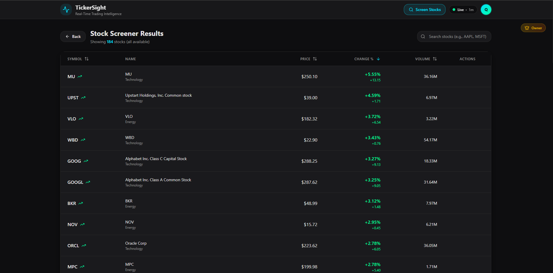 TickerSight  gallery image