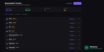 Rotorra — Security for Your Digital Life gallery image