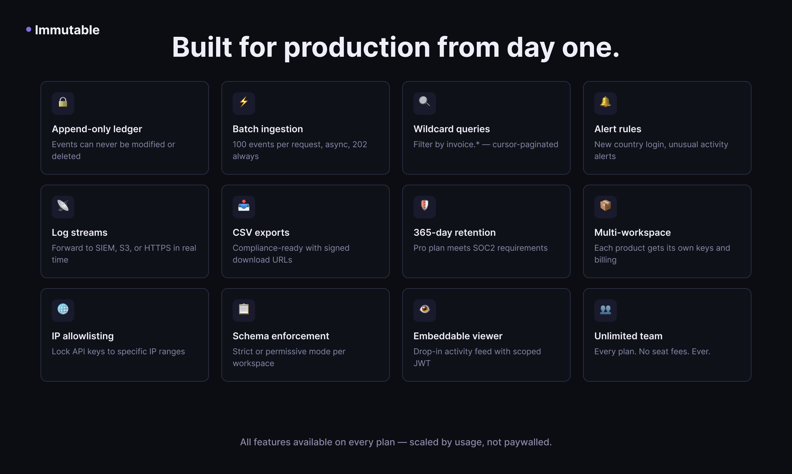 Immutable gallery image