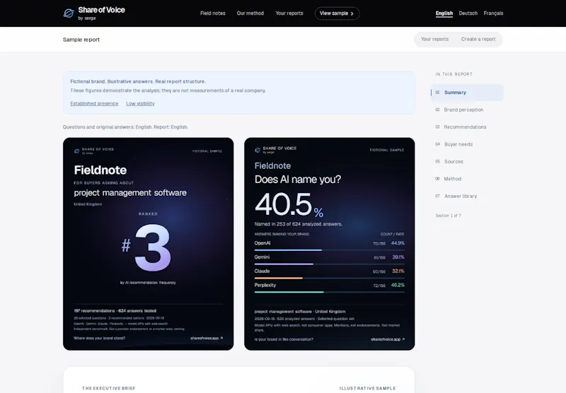 Share of Voice screenshot 2