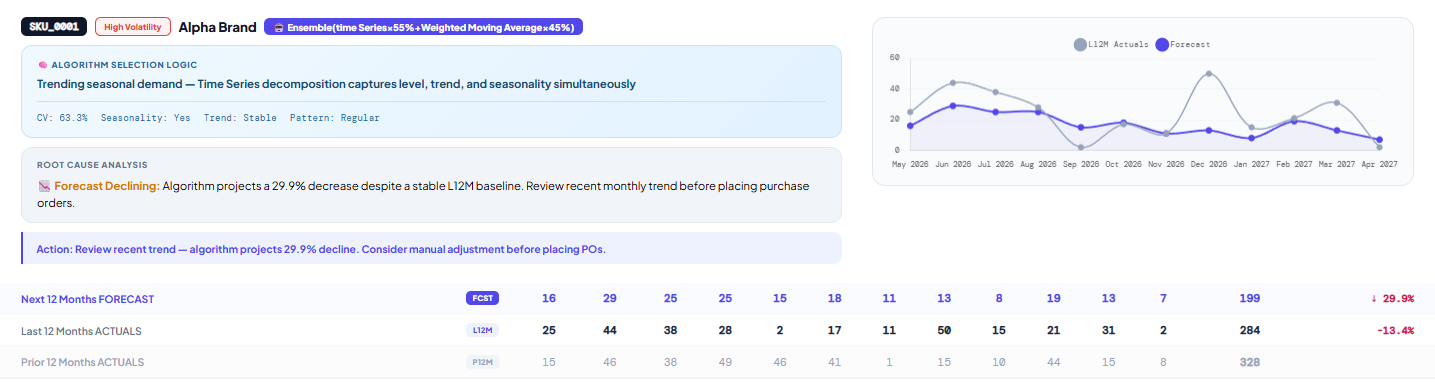 AI-powered forecasting & supply planning gallery image