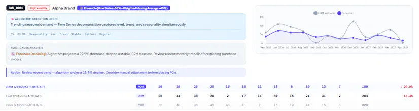 AI-powered forecasting & supply planning gallery image