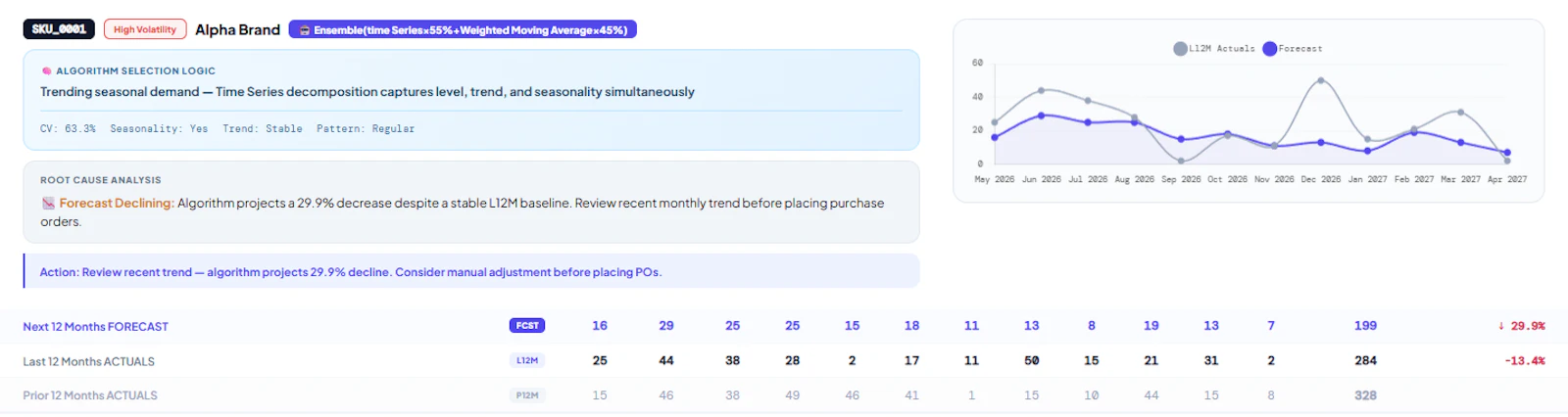 AI-powered forecasting & supply planning screenshot 6