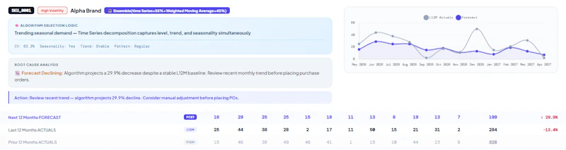 AI-powered forecasting & supply planning screenshot 6
