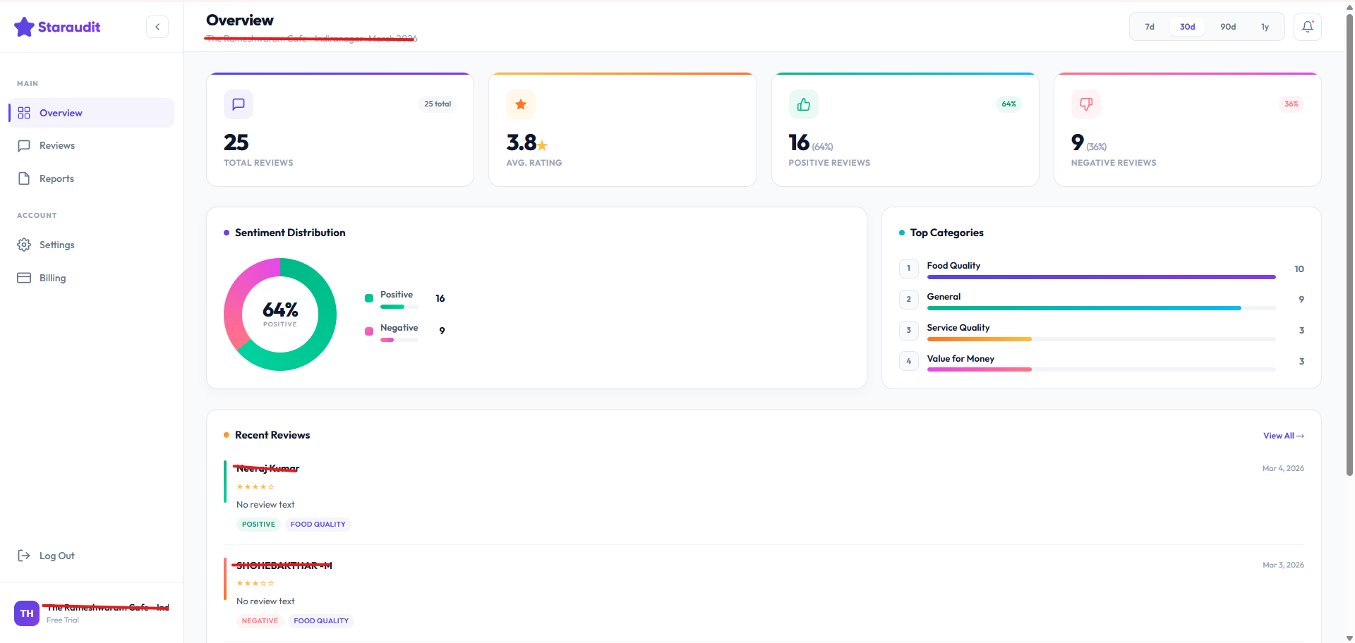 Staraudit gallery image