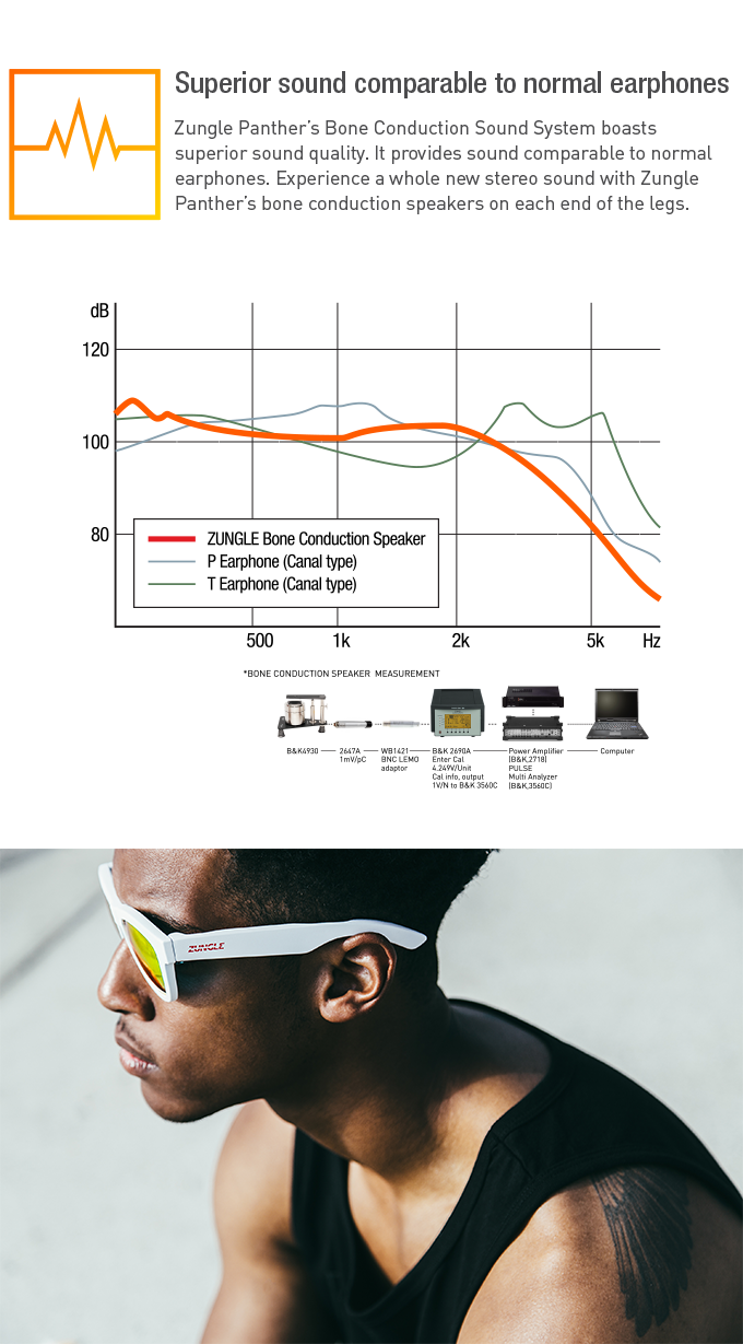 Zungle Panther gallery image