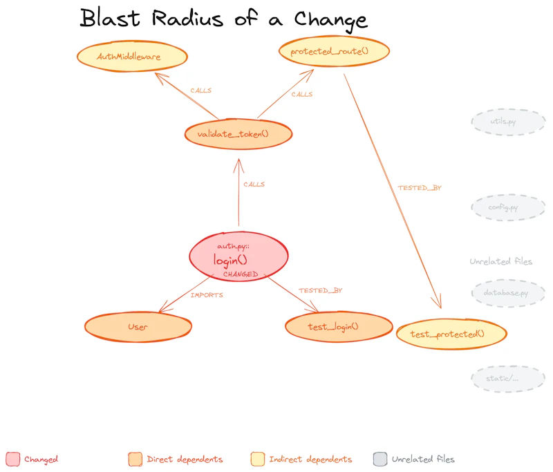 code-review-graph screenshot 6