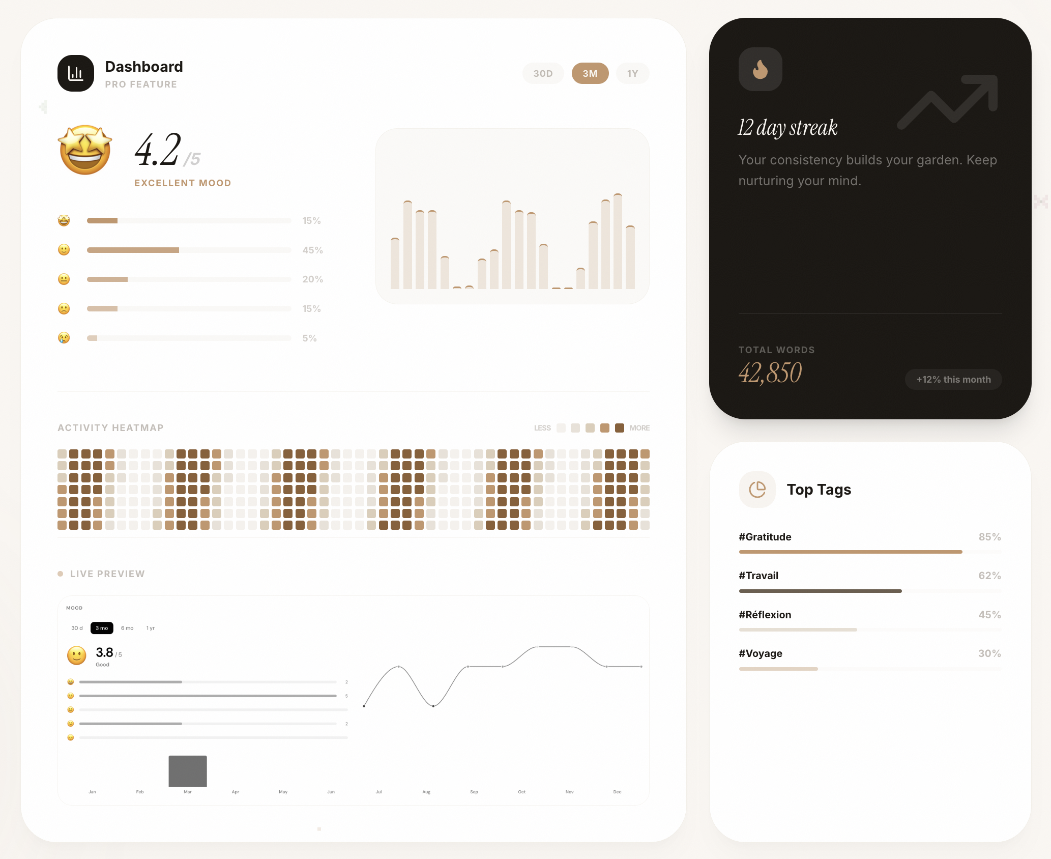 Goupill gallery image