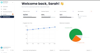 AdmitSure gallery image