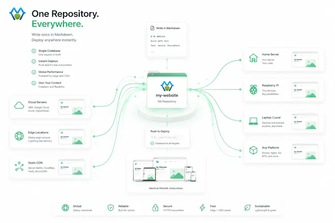 Host.VoltJS.com gallery image